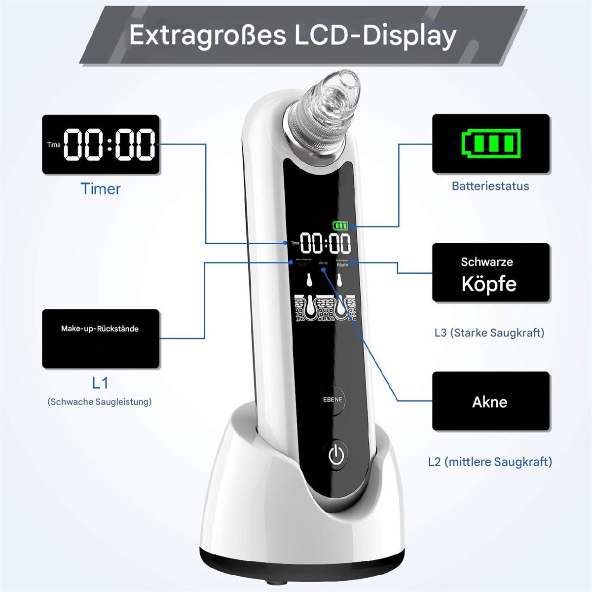 Schwarzes Gerät mit LCD-Bildschirm, das Timer, Batterie, Saugstufen und Hautzustände anzeigt.