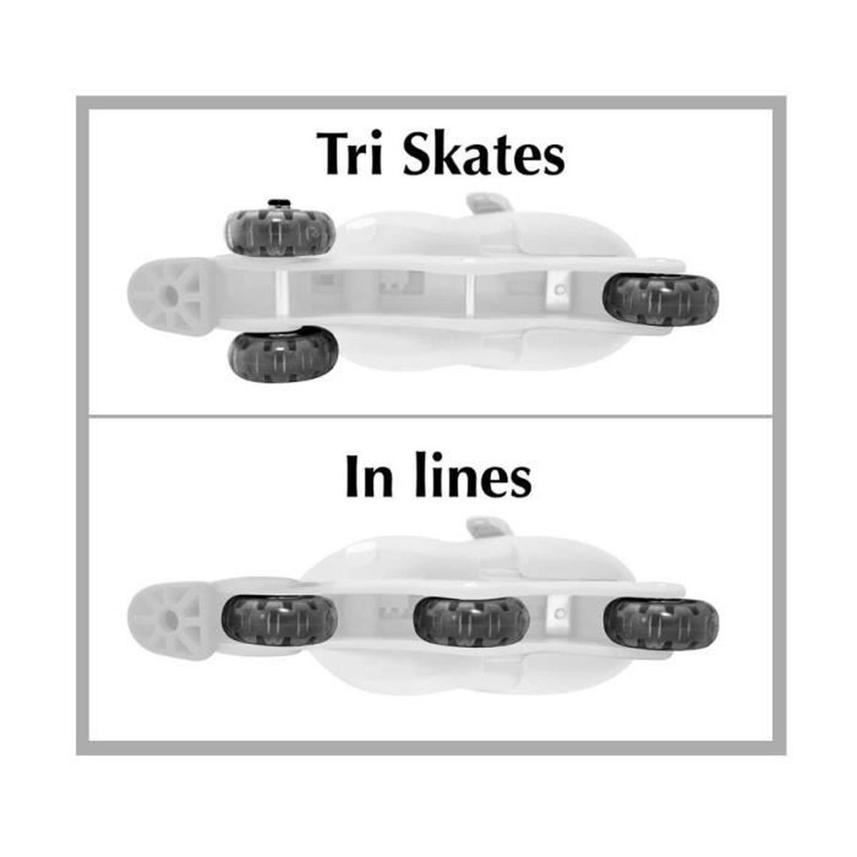 Diagramm, das zwei Skate-Konfigurationen zeigt: Tri-Skates und Inlines.