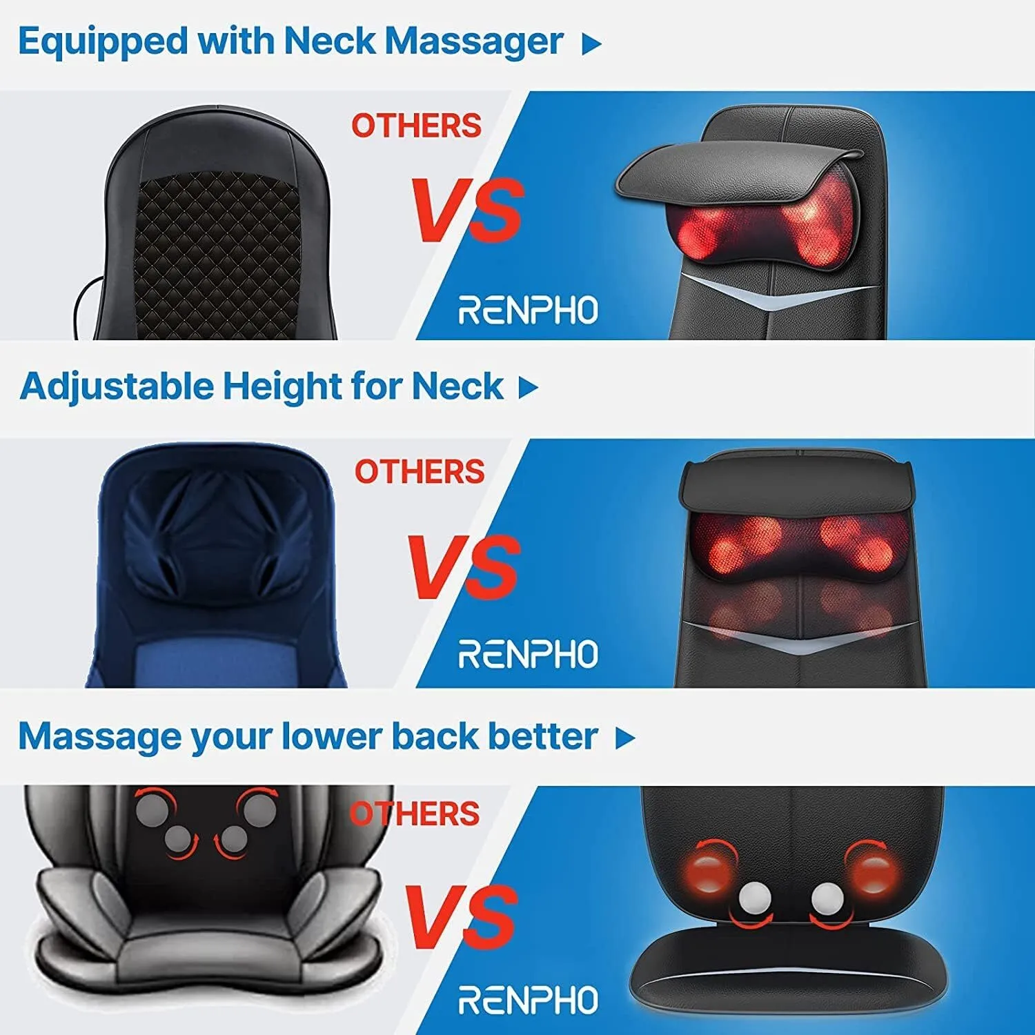 Ein Vergleich von Massagesesseln. Zeigt Merkmale und Vorteile der Marke Renpho.