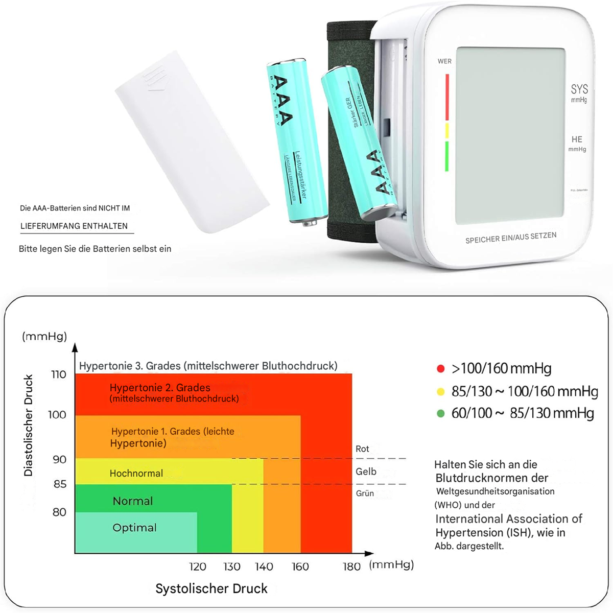 Blutdruckmessgerät mit Batterien. Ein Diagramm zeigt Blutdruckwerte mit Farbcodes.