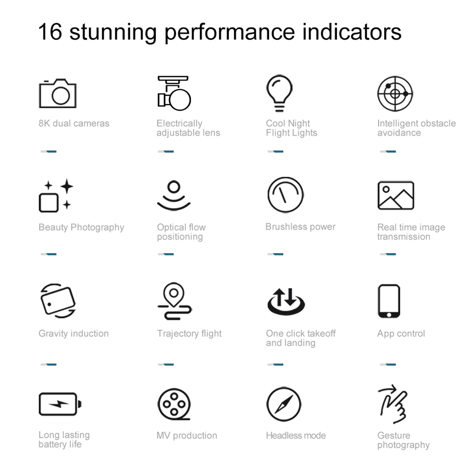 Symbole für Drohnenfunktionen: Kameras, Linse, Lichter, Hindernisvermeidung usw. Weißer Hintergrund.