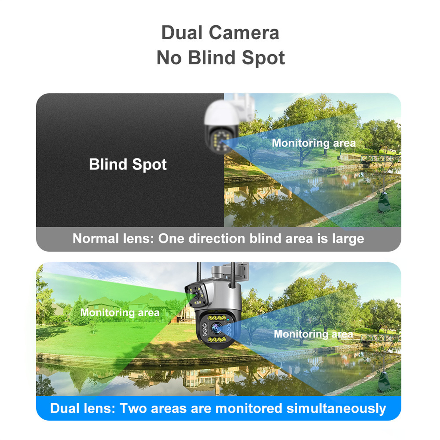 Diagramm, das normale und Dual-Lens-Kameras vergleicht, mit toten Winkeln und Überwachungsbereichen.