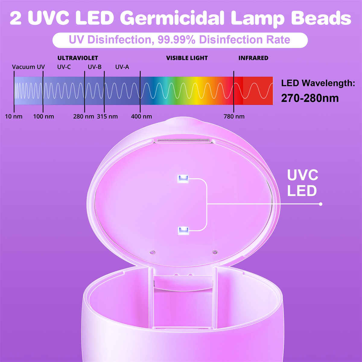 Eine UVC-LED-Lampe mit Diagramm des UV-Spektrums und rosa Abdeckung.