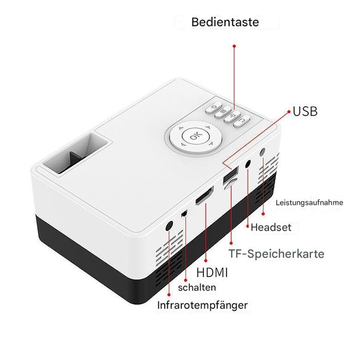 Weißes Gerät mit Knöpfen: USB, Headset, HDMI usw. Schwarze Basis, weiße Oberseite.