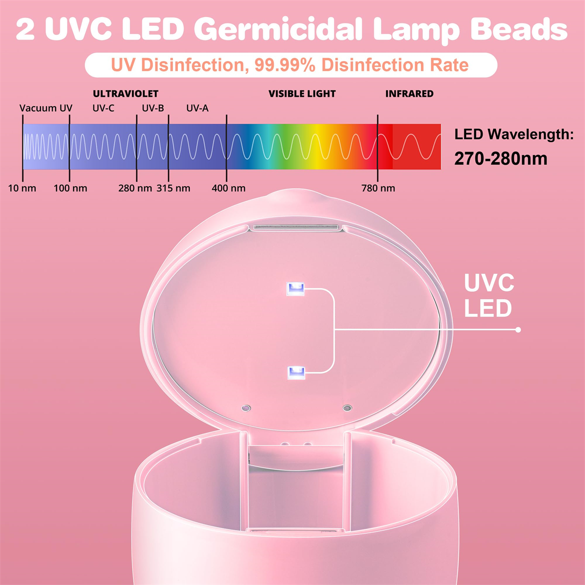 Rosa UVC-LED-Licht mit Diagramm des Lichtspektrums, weißer Hintergrund.