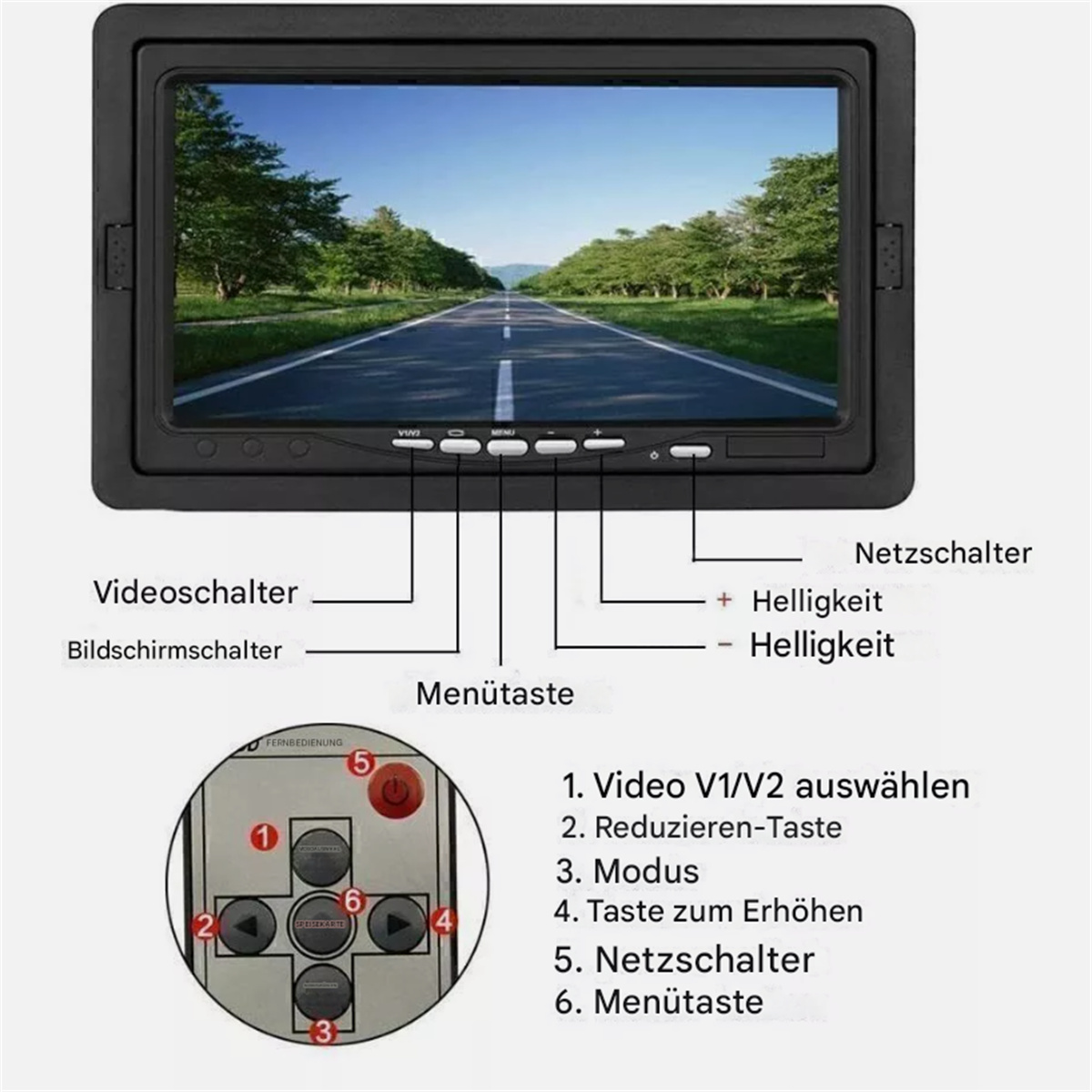 Schwarzer Monitor mit Tasten und Fernbedienung. Bildschirm zeigt Straße. Text beschriftet die Tasten.