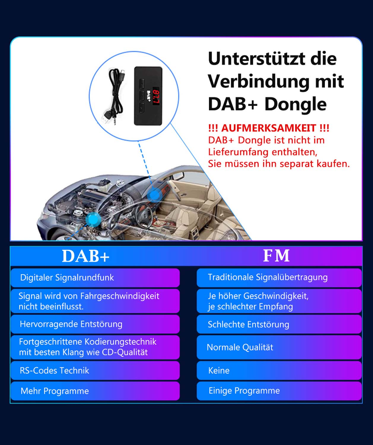 Schemat wyjaśniający transmisję sygnału radiowego DAB+ i FM, z samochodem w tle.