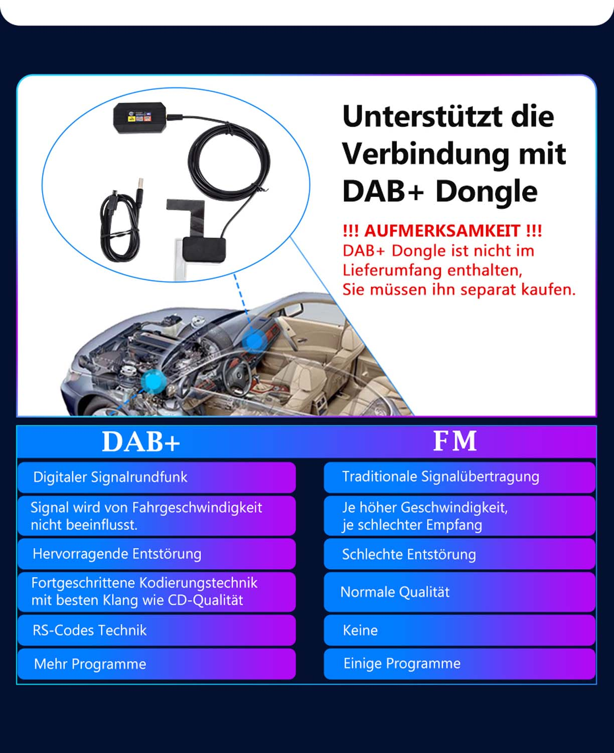 Diagramm zur Erklärung von DAB+ und FM-Radio. Text auf Deutsch.