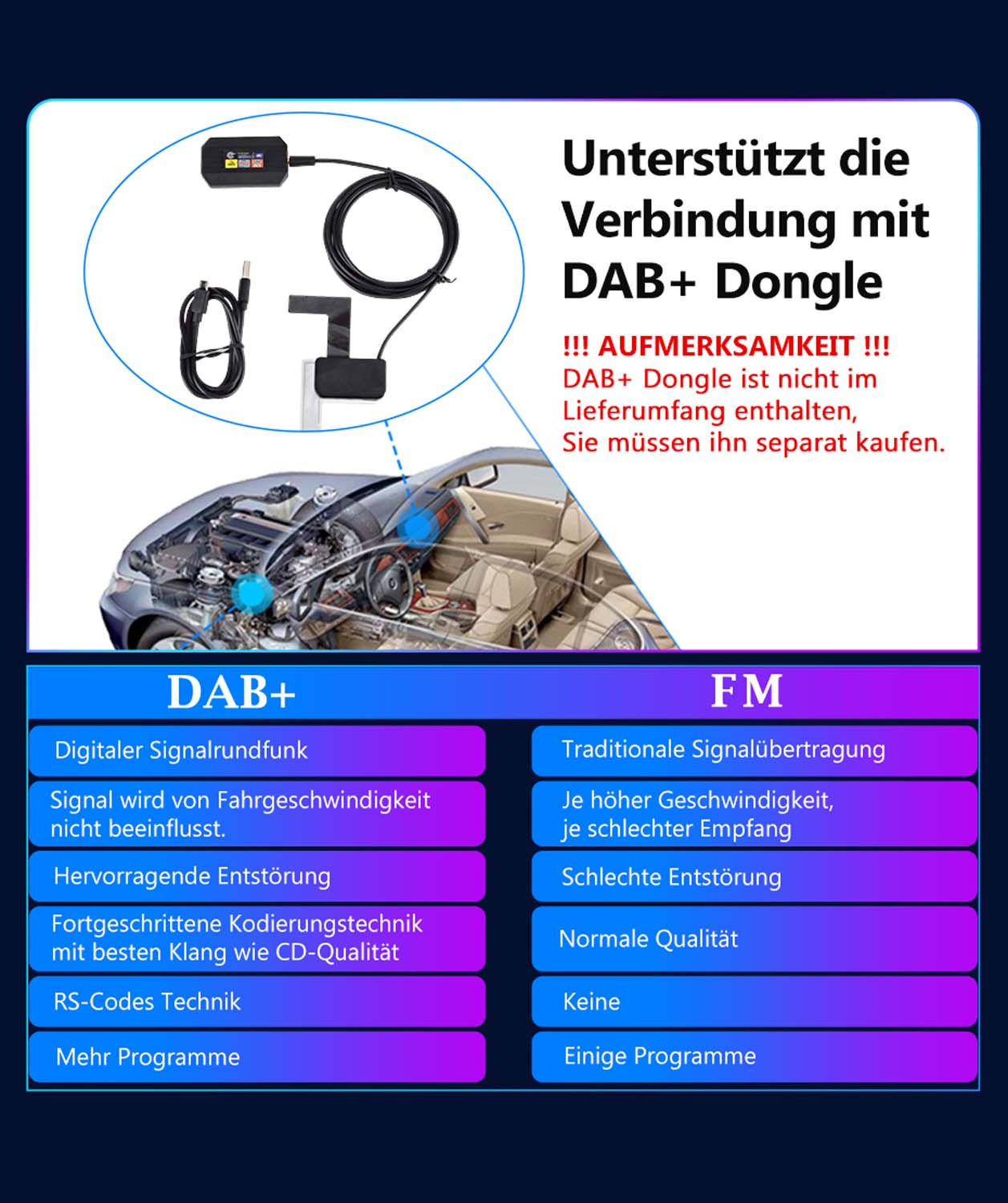 Diagram porównujący radio DAB+ i FM. Zawiera elementy samochodu i tekst w języku niemieckim.