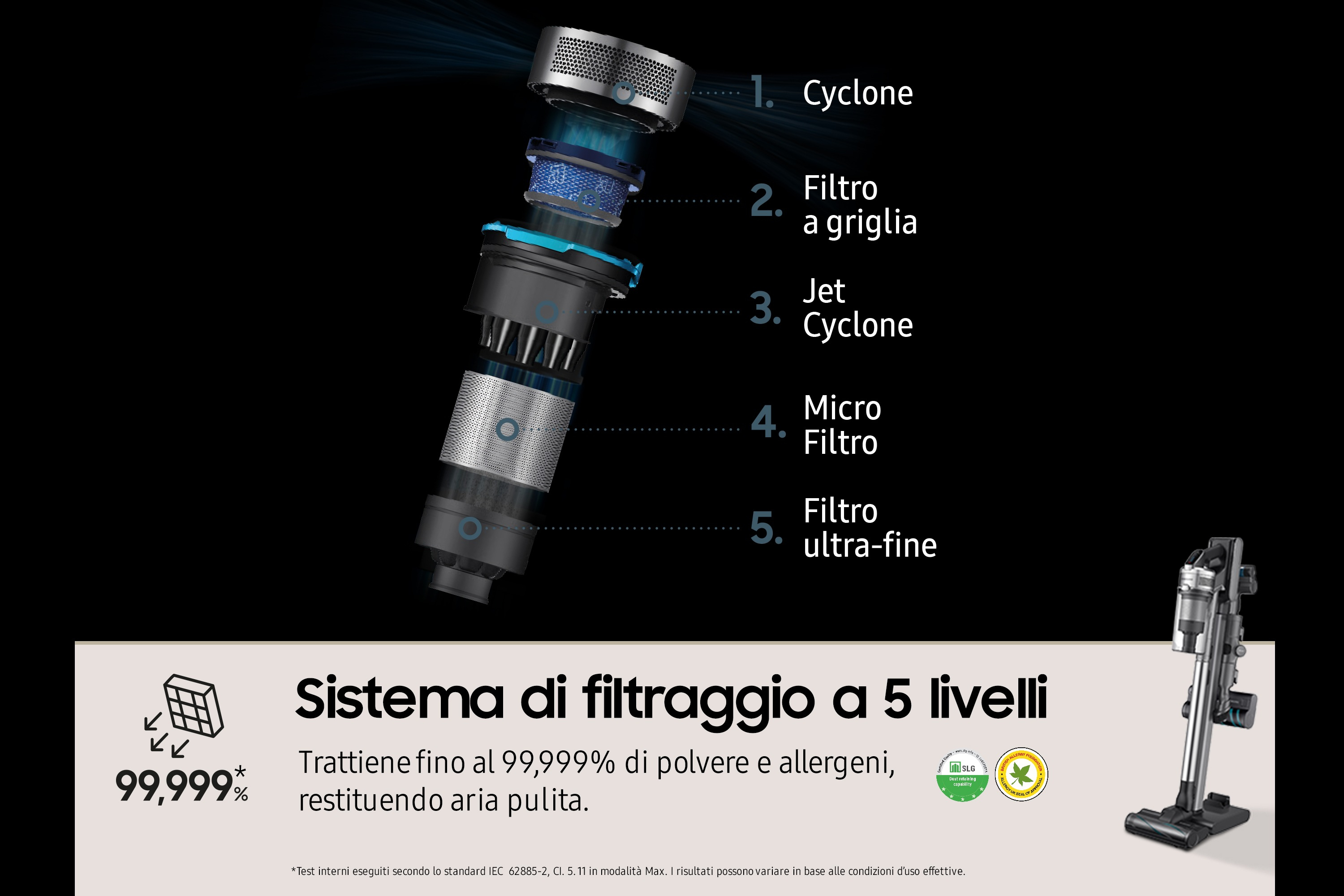 Diagrama de los componentes internos de una aspiradora, con etiquetas en italiano.