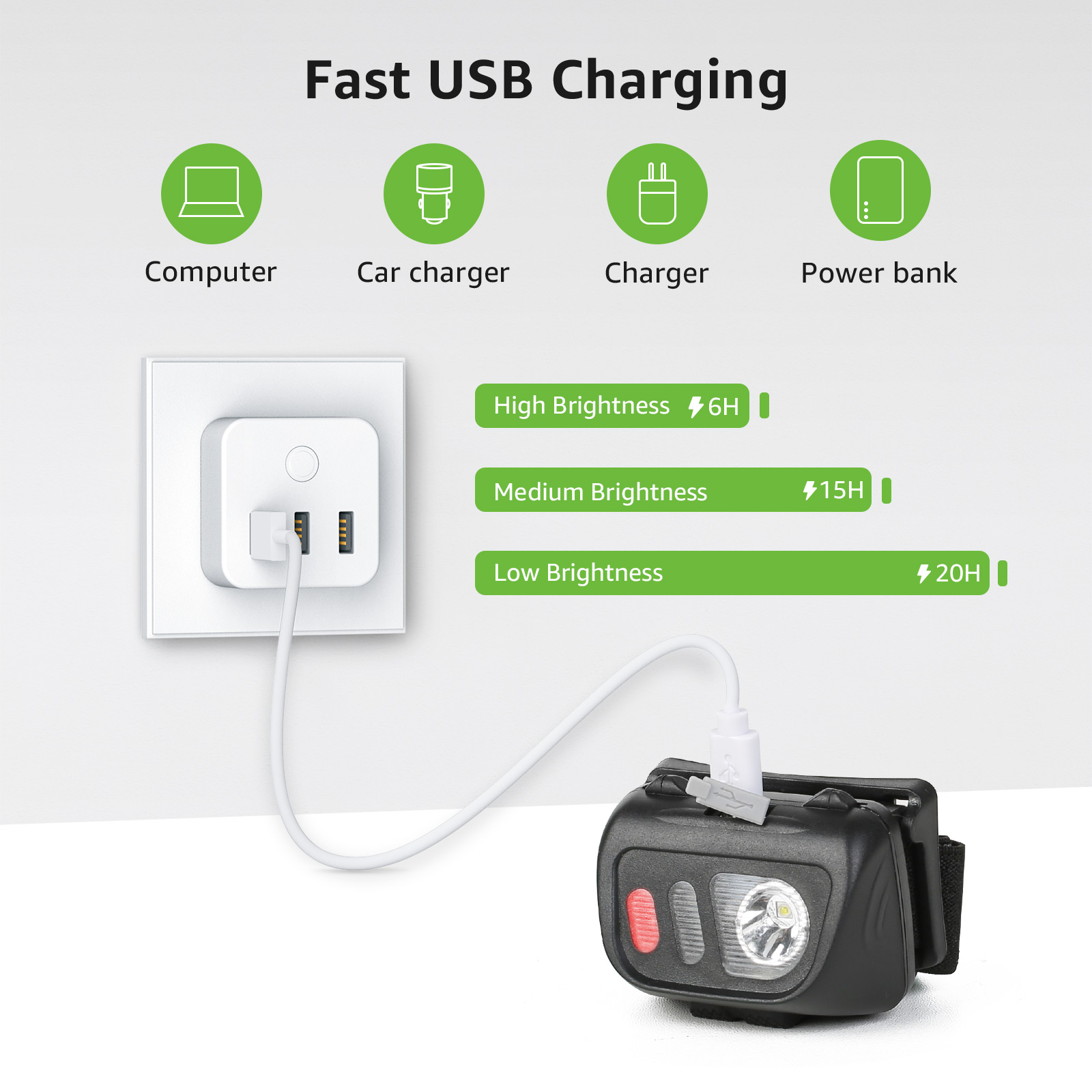 USB-Lade-Setup: Stirnlampe, Ladegerät und Powerbank.