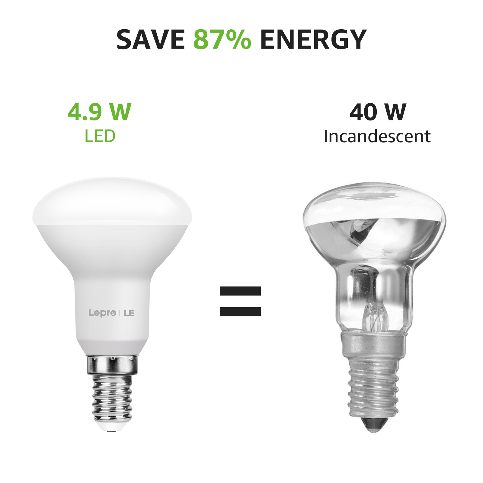 Due lampadine, una LED e una a incandescenza, che mostrano un confronto sul risparmio energetico.