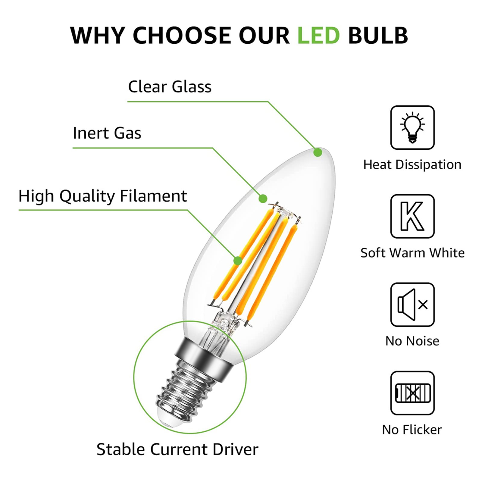 LED-Glühbirne mit Text und Symbolen, die Merkmale wie klares Glas und hochwertigen Glühfaden zeigen.