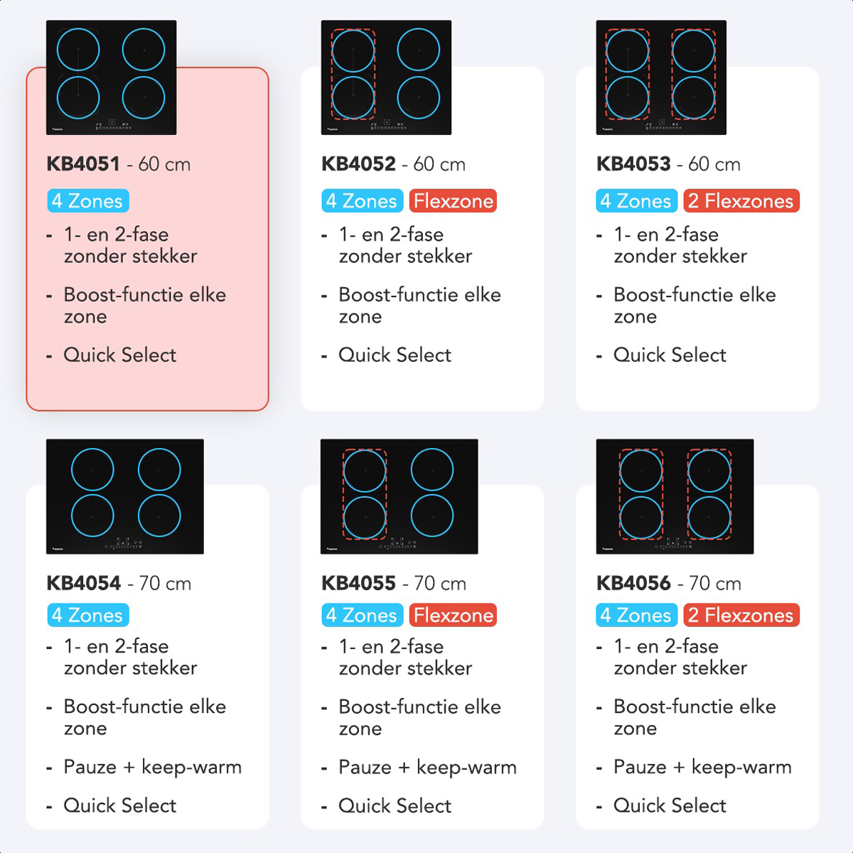 Six induction cooktops with specifications. Black cooktops. White background.