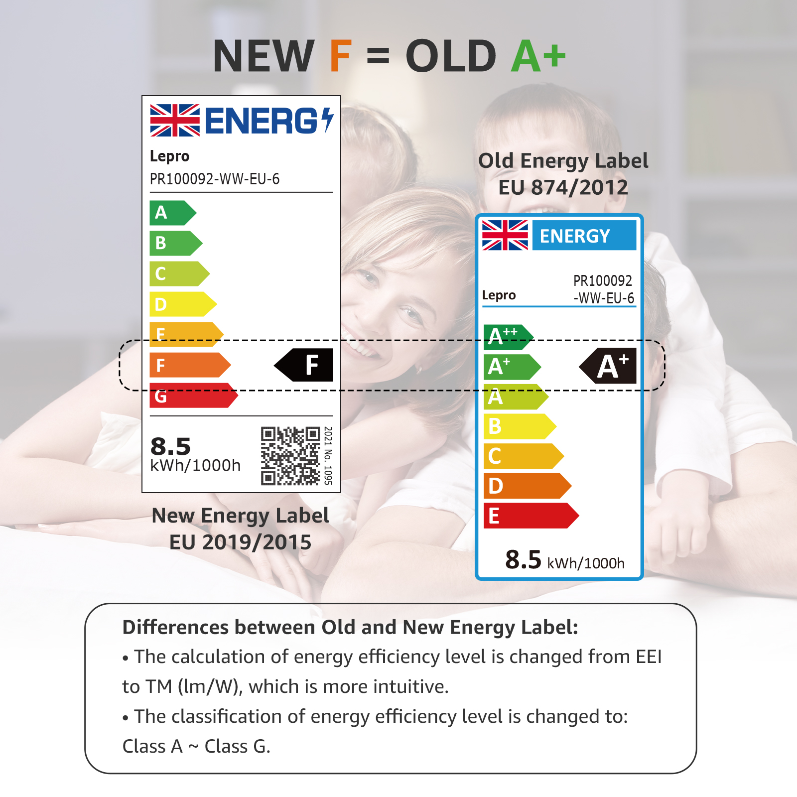 Vergleich von Energielabels, neu F = alt A+, mit Text und Vergleichstabelle.