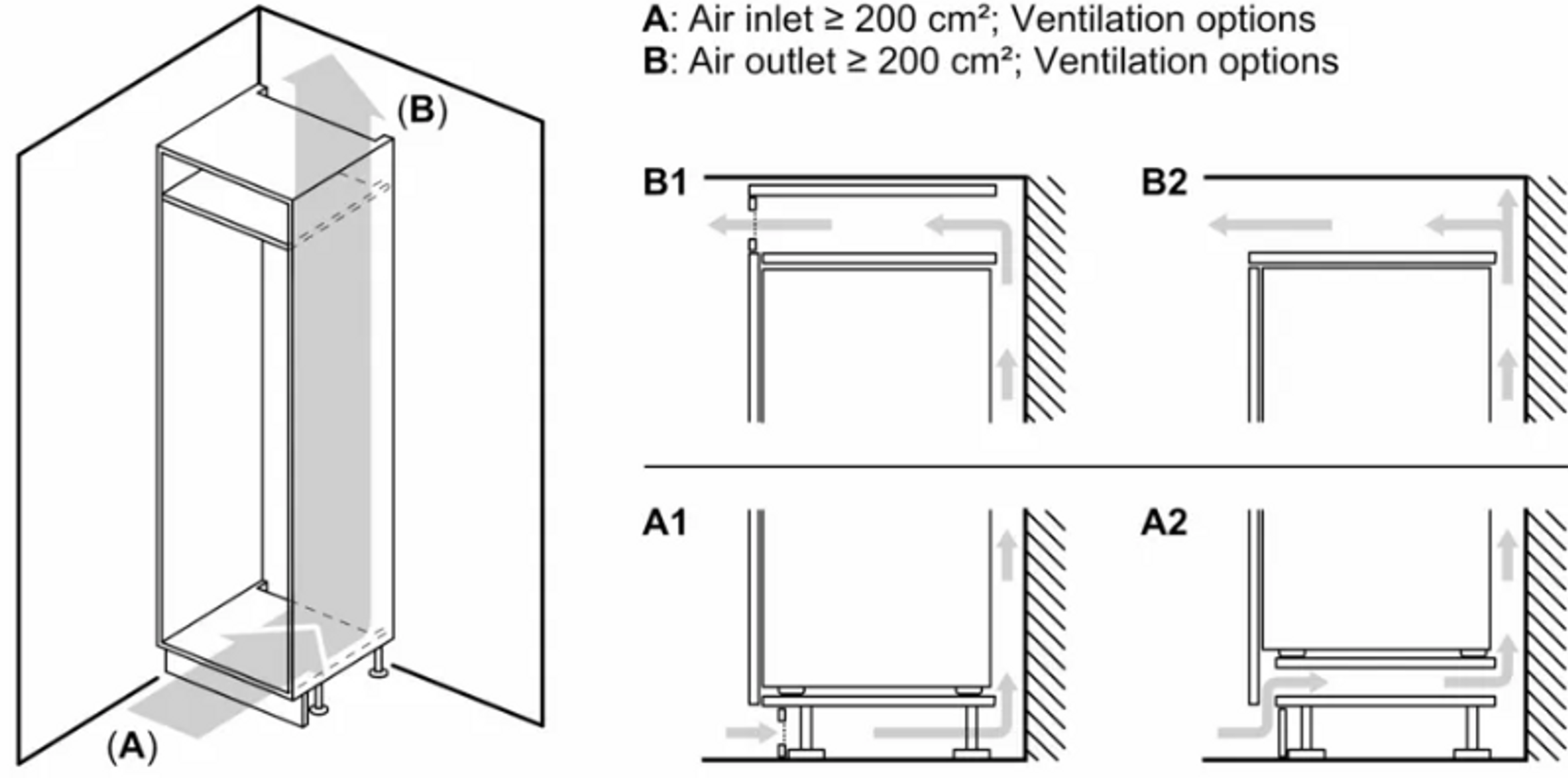 Diagrama que ilustra las opciones de ventilación para un armario. Incluye ejemplos de entrada y salida de aire con flechas.