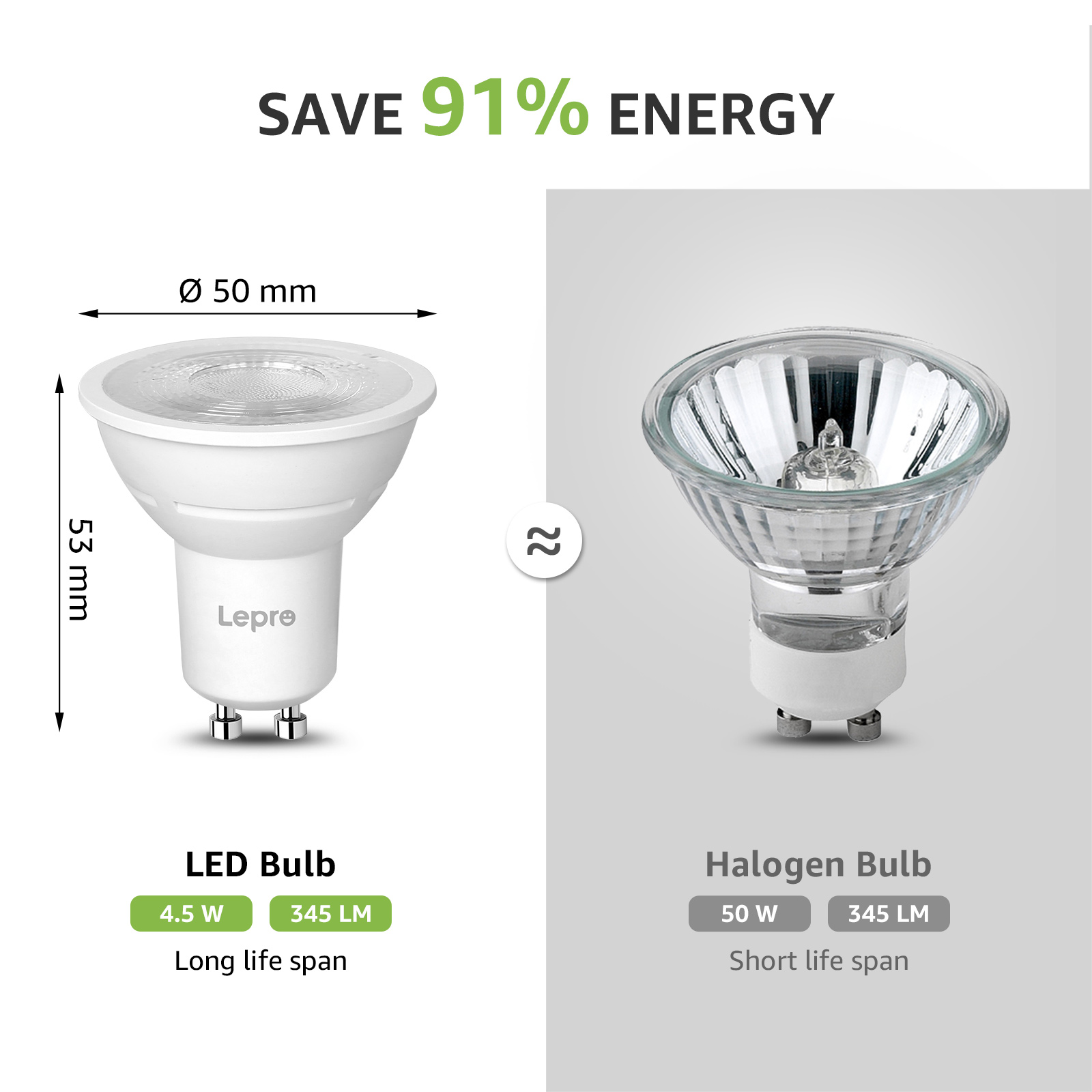 LED- und Halogen-Glühbirnen im Vergleich. Die LED-Lampe ist effizienter und hat eine längere Lebensdauer.