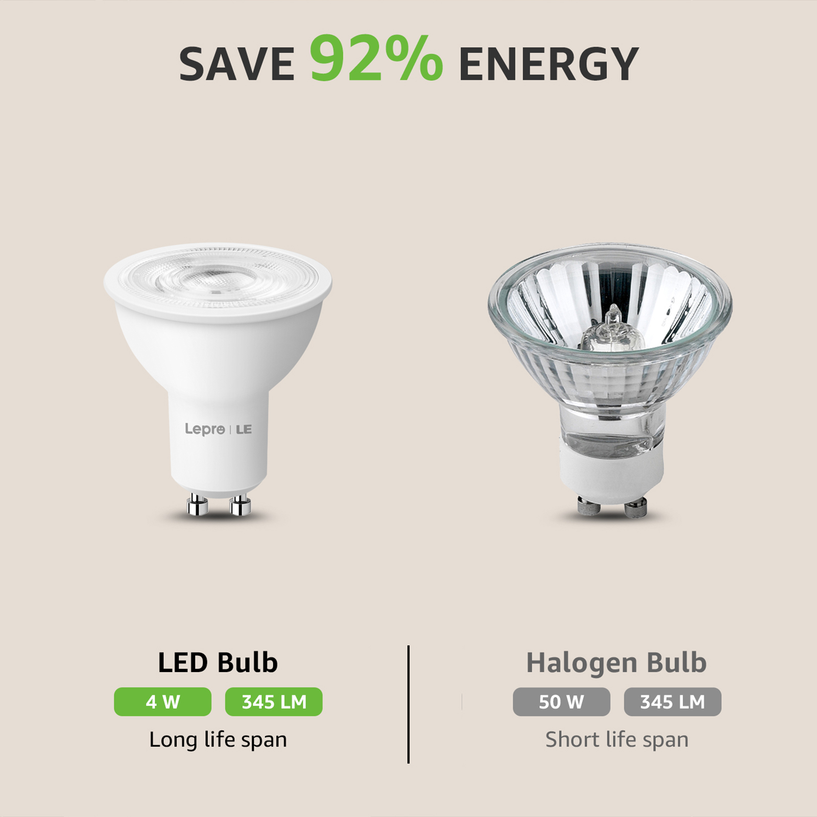 Zwei Glühbirnen: eine LED-Glühbirne und eine Halogenlampe. Die LED-Glühbirne ist als energiesparend gekennzeichnet.