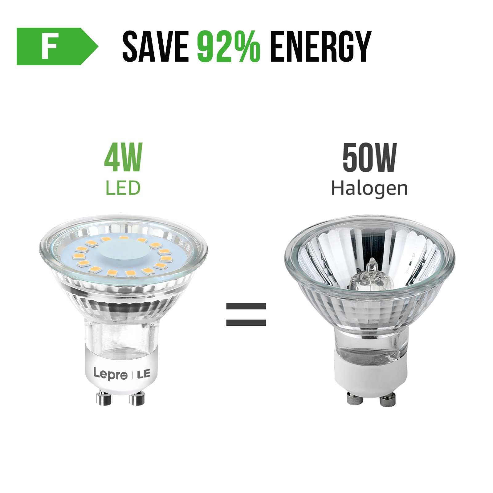 Zwei Glühbirnen. Eine LED und eine Halogenlampe. Text zeigt Energieeinsparungen an.