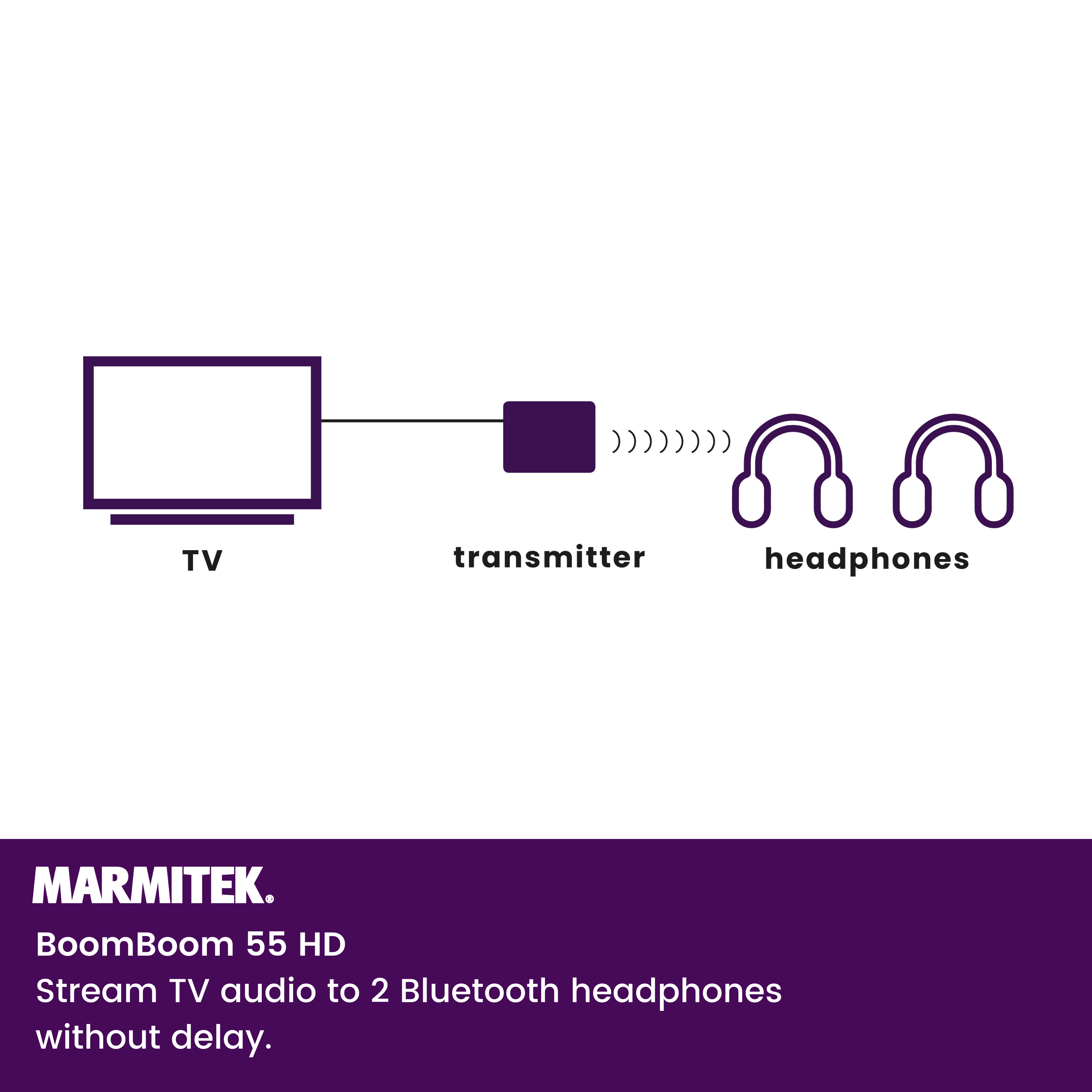 Schema di TV, trasmettitore e cuffie. Testo: Trasmetti l'audio TV a 2 cuffie Bluetooth.