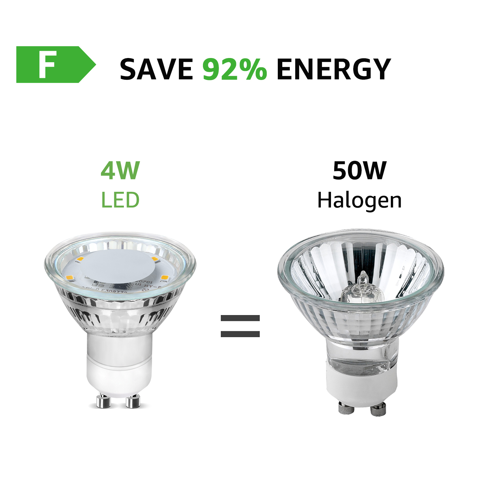 Grafik, die eine 4W LED-Lampe mit einer 50W Halogenlampe vergleicht und Energieeinsparungen zeigt.
