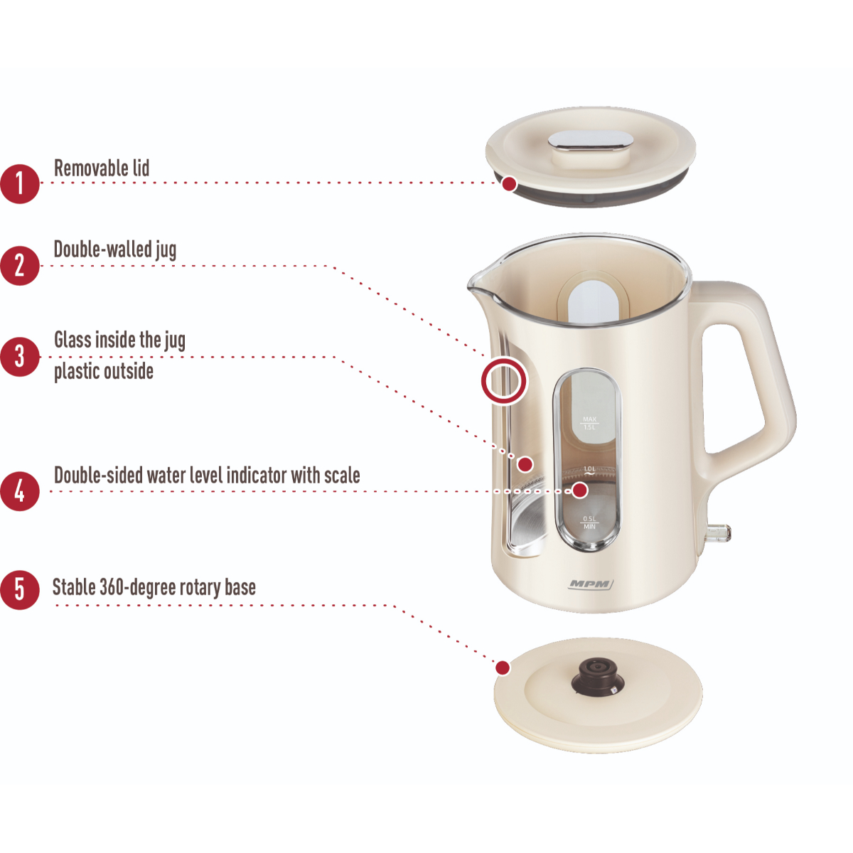 Diagramma di un bollitore elettrico con etichette che indicano le sue caratteristiche.