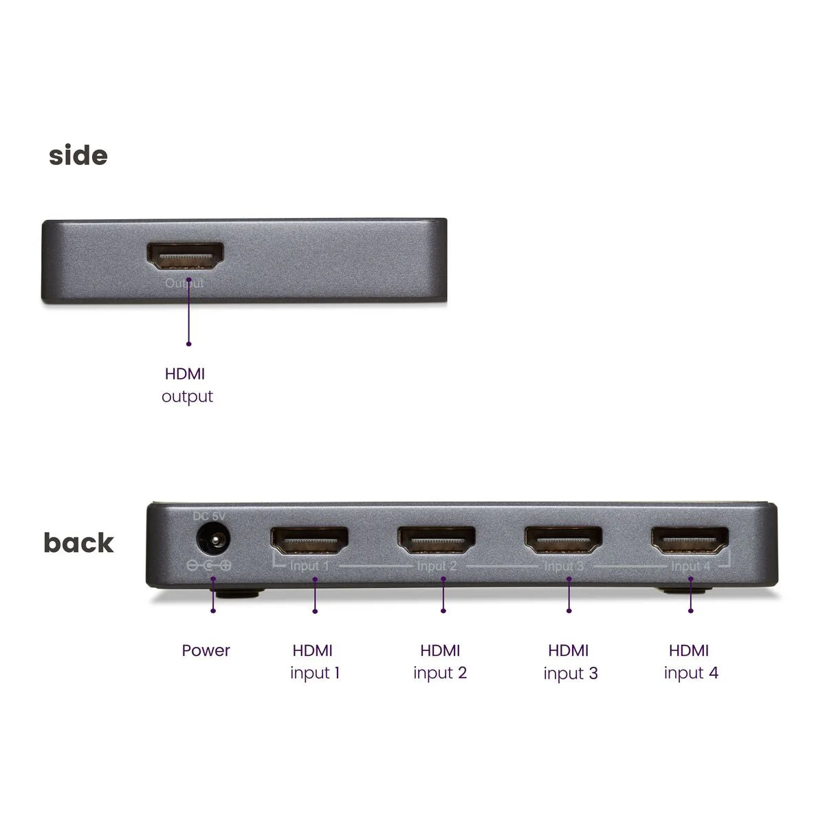 HDMI switch device with side and back views, labels for ports.