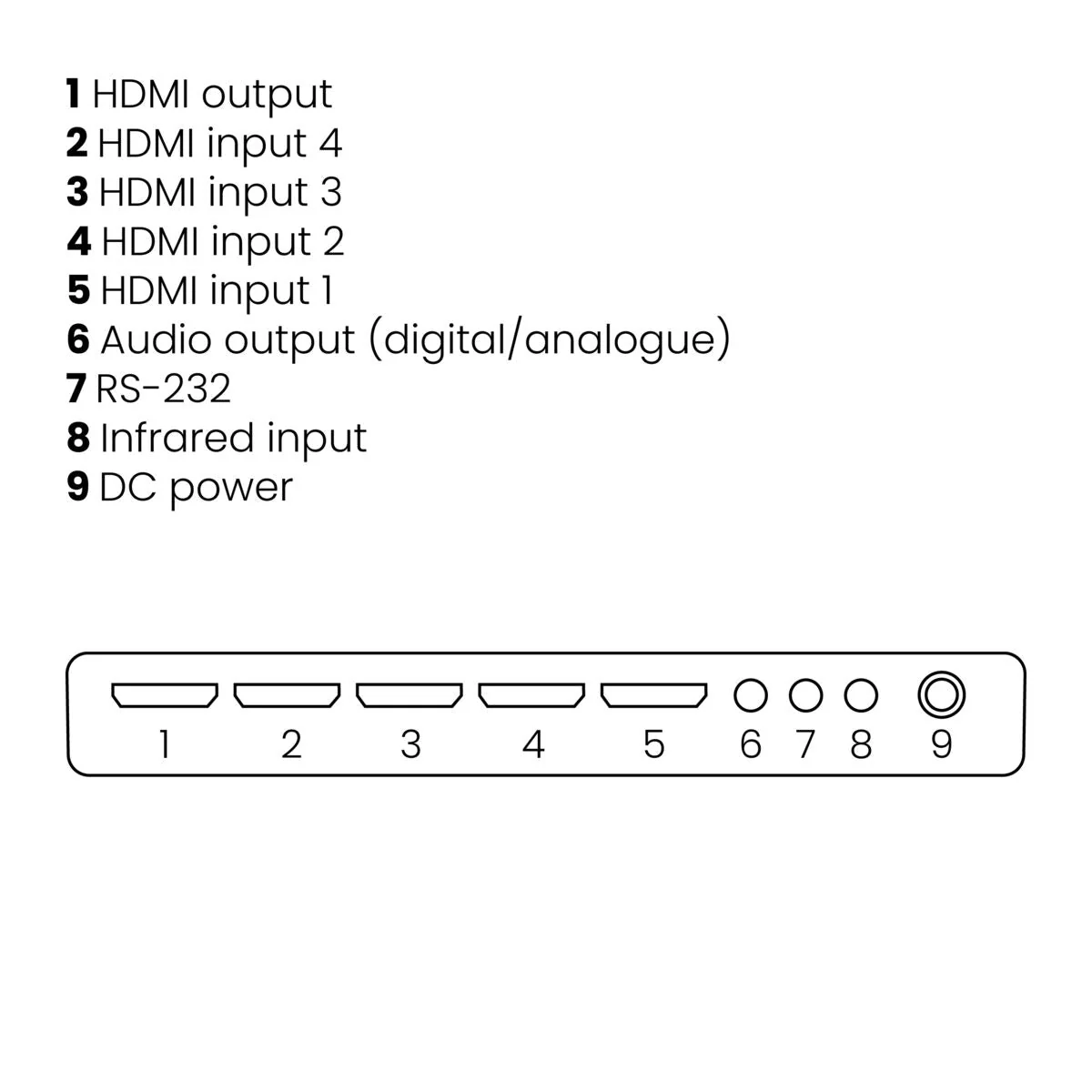 Uno splitter HDMI nero con 9 porte etichettate: uscita HDMI, 4 ingressi, uscita audio e alimentazione.