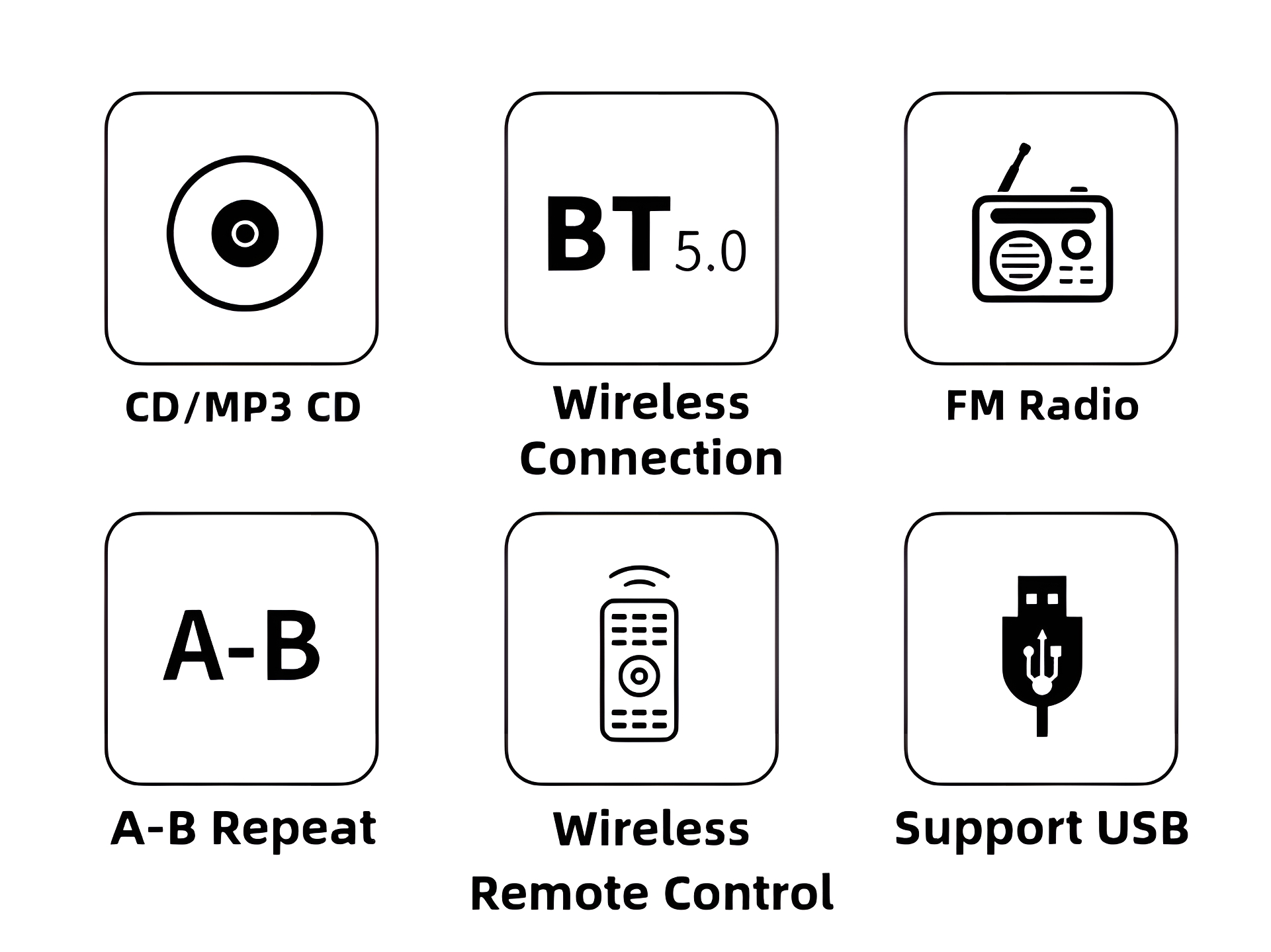 Symbole für CD/MP3, drahtlose Verbindung, UKW-Radio, A-B-Wiederholung, Fernbedienung und USB-Unterstützung.