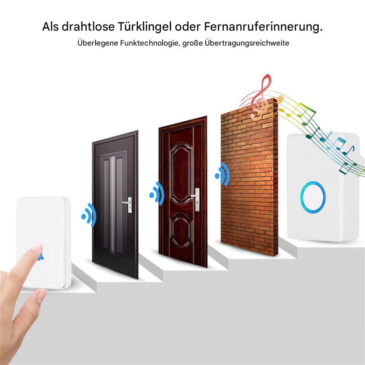 Ein Türklingel-Empfänger und -Sender werden gezeigt. Der Sender wird gedrückt und sendet ein Signal an den Empfänger.
