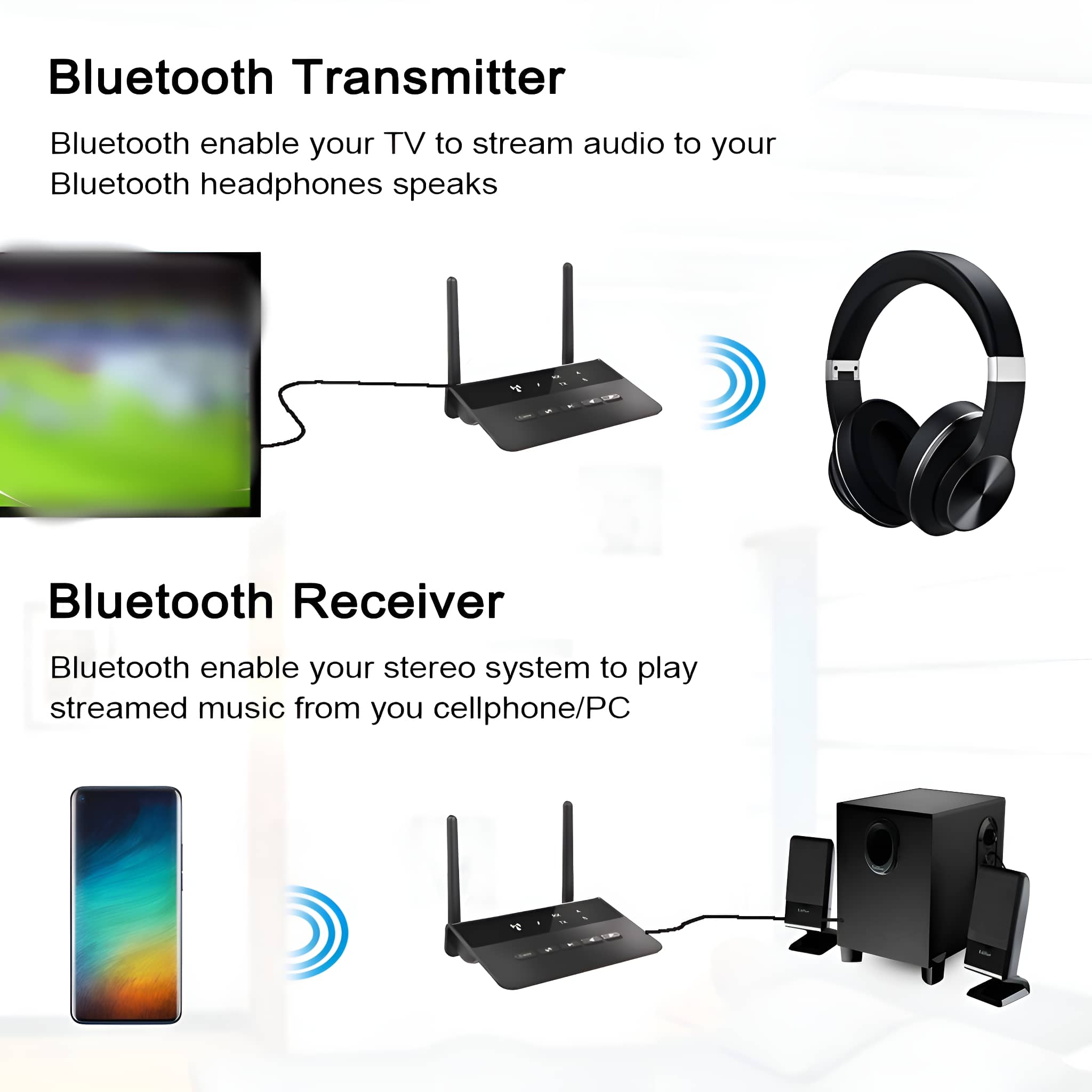 Diagramm von Bluetooth-Sender- und Empfängergeräten.