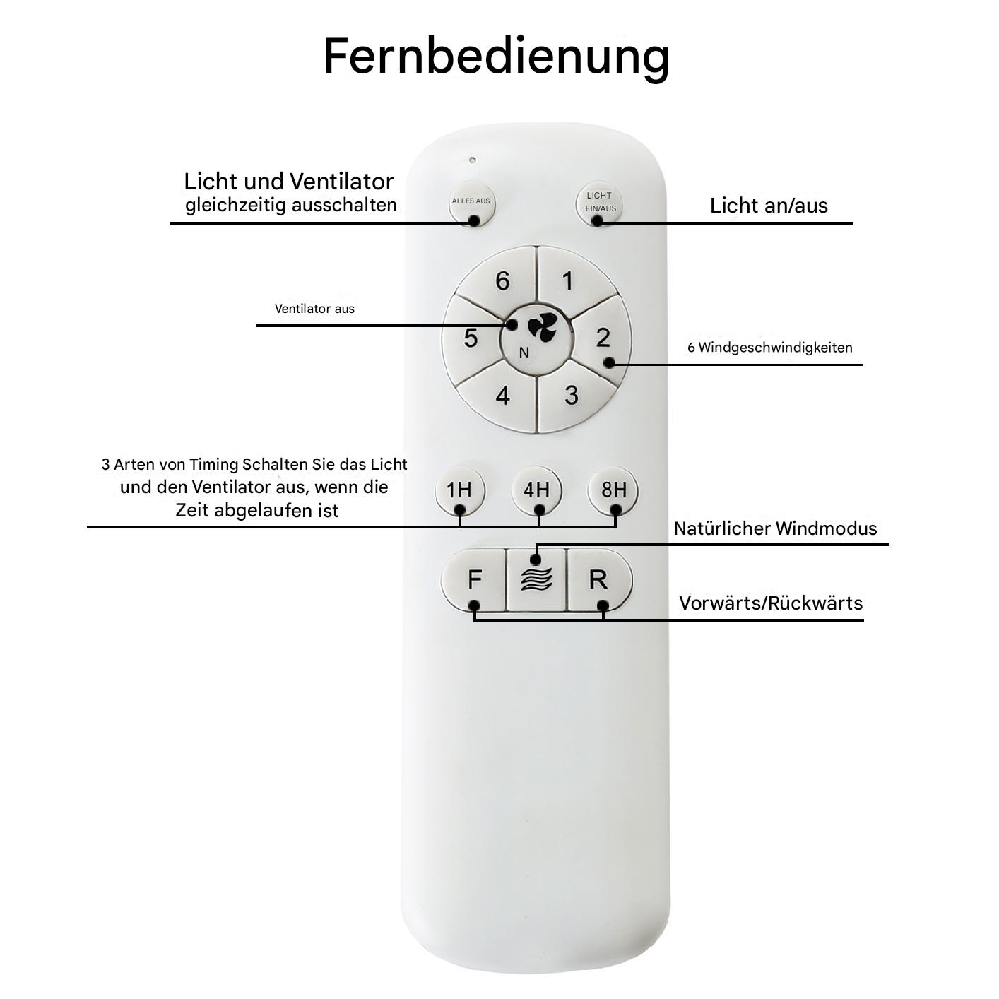 Weiße Fernbedienung mit beschrifteten Tasten. Beinhaltet Tasten für Licht, Ventilator, Timing und Windmodus.