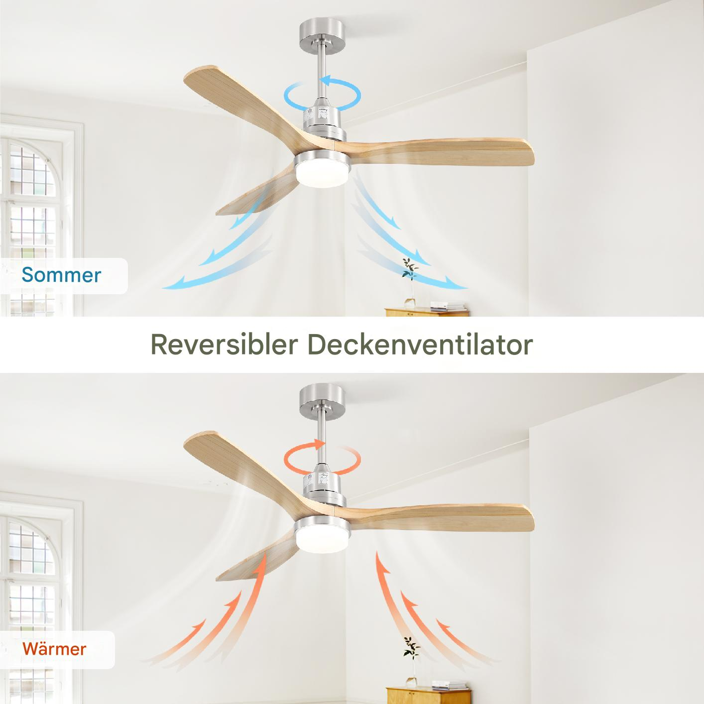 Deckenventilator mit Holzflügeln und Licht. Pfeile zeigen Luftstromrichtungen für Sommer- und Wärmeeinstellungen.