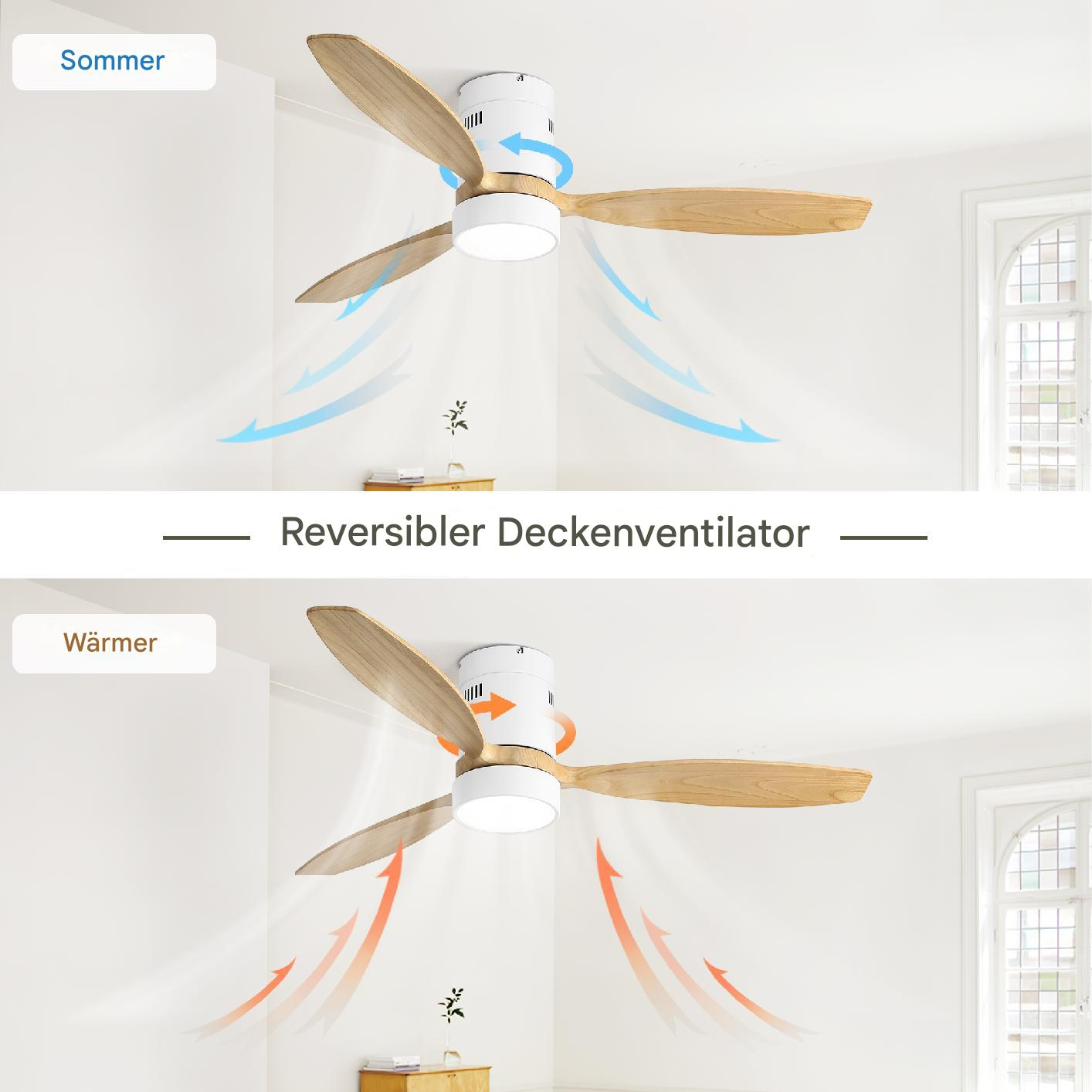 Deckenventilator, Sommermodus: Blätter nach unten, Wintermodus: Blätter nach oben.