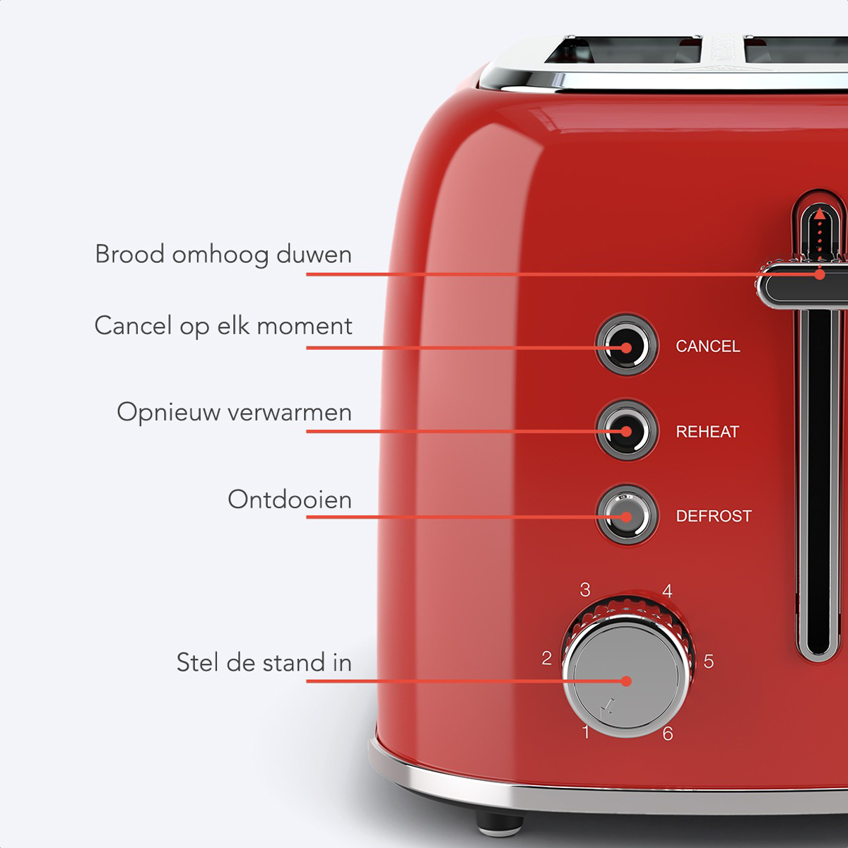 Grille-pain rouge avec boutons et étiquettes indiquant les fonctions, gros plan sur fond blanc.