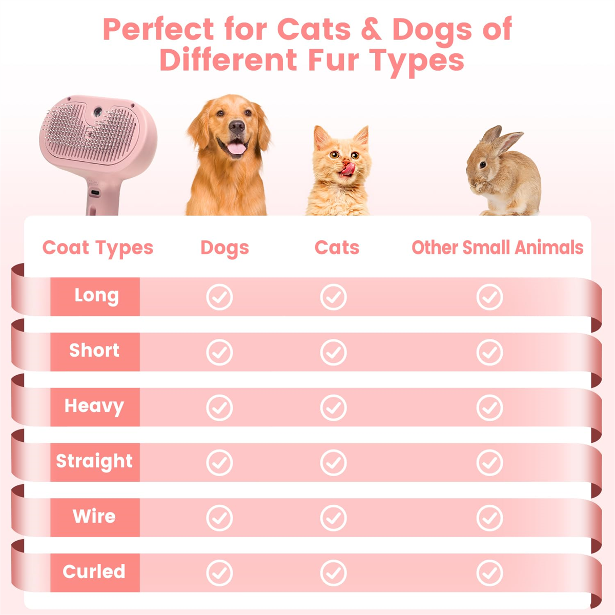 Tabelle mit verschiedenen Fellarten für Hunde, Katzen und andere Kleintiere, mit Häkchen.