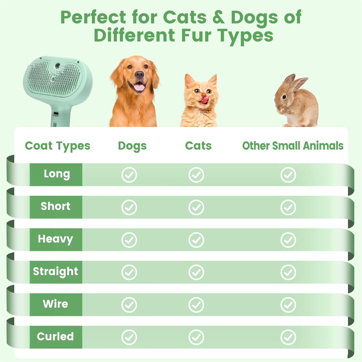 Tabelle zeigt, welche Felltypen für Hunde, Katzen und andere Kleintiere geeignet sind.