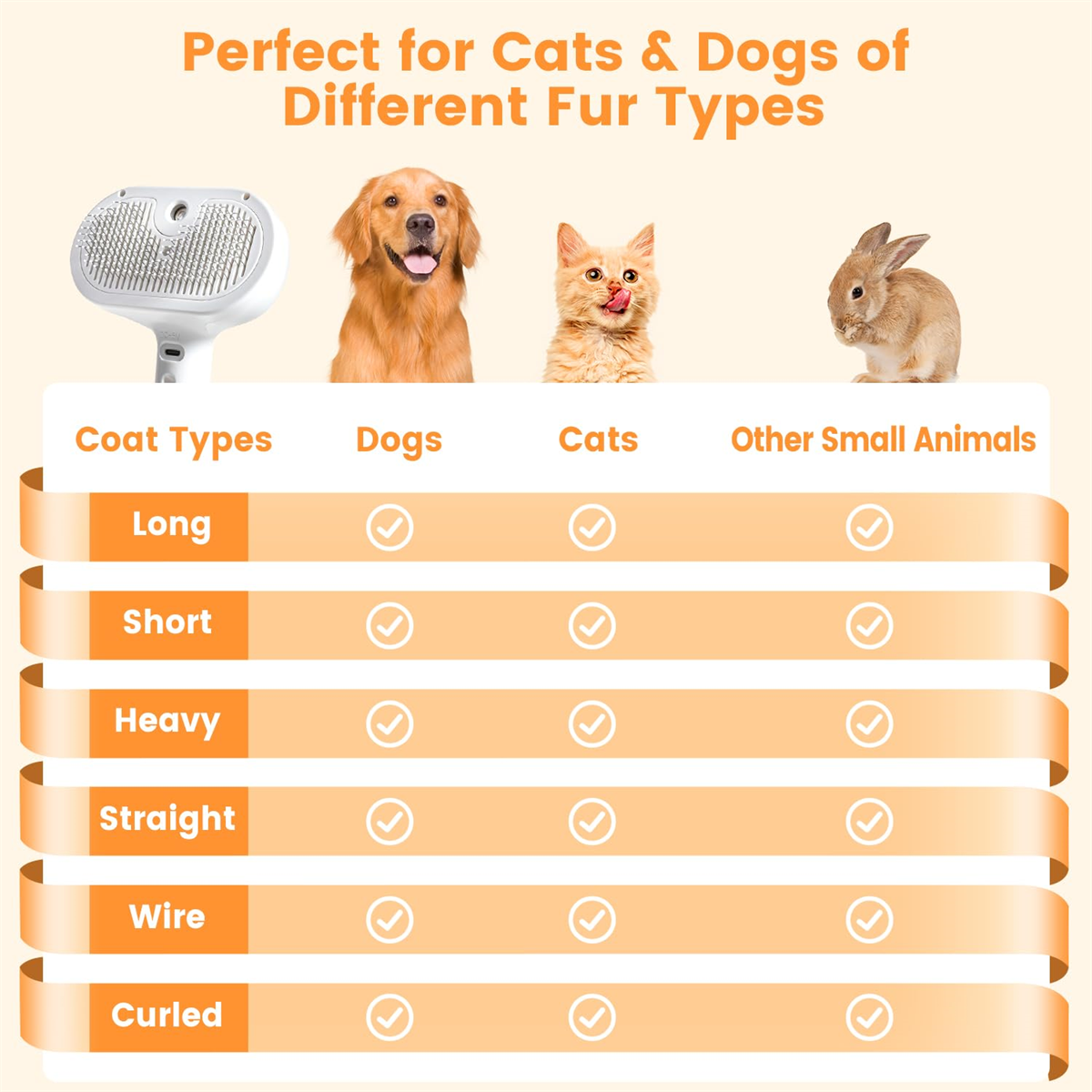Ein Diagramm zeigt verschiedene Felltypen für Hunde, Katzen und andere Kleintiere.