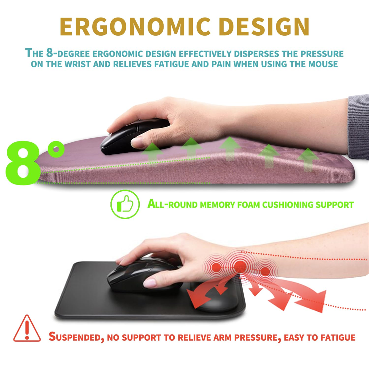 Ein ergonomisches Mauspads mit Handballenauflage, mit einem Diagramm, das Druckpunkte und die Linderung von Müdigkeit und Schmerzen zeigt.