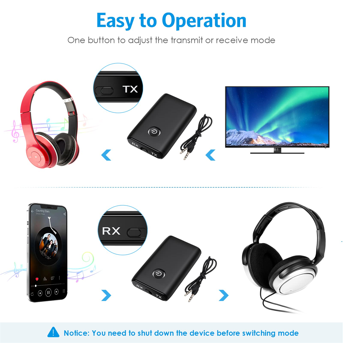 Diagramm, das einen Bluetooth-Sender/Empfänger und Zubehör sowie Anwendungsbeispiele mit Kopfhörern und einem Fernseher zeigt.