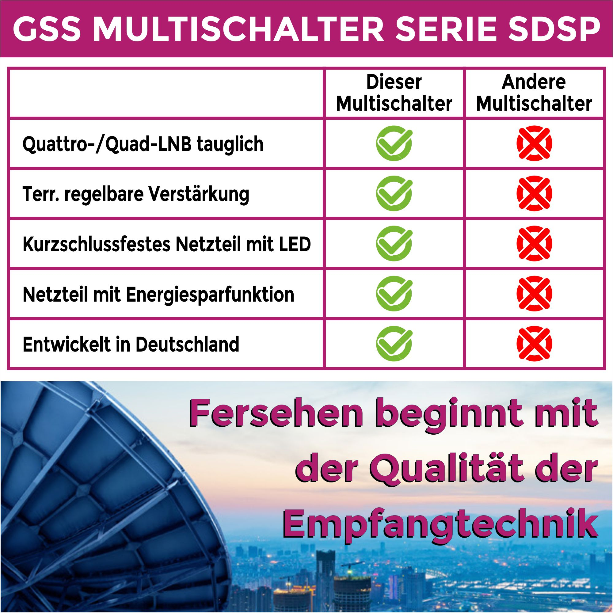 Eine Tabelle mit technischen Spezifikationen mit einem Satellitenschüsselbild.