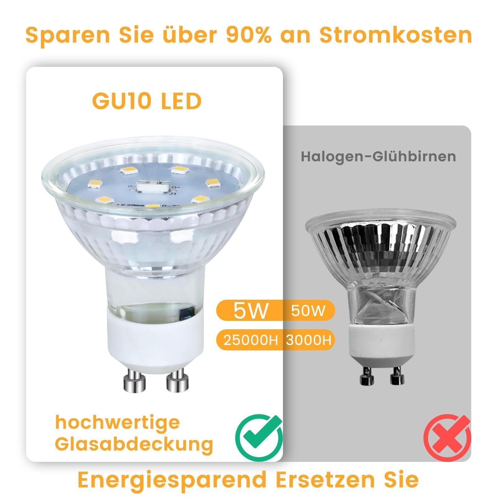 Due lampadine LED, una GU10 LED e l'altra alogena, con etichette di testo.