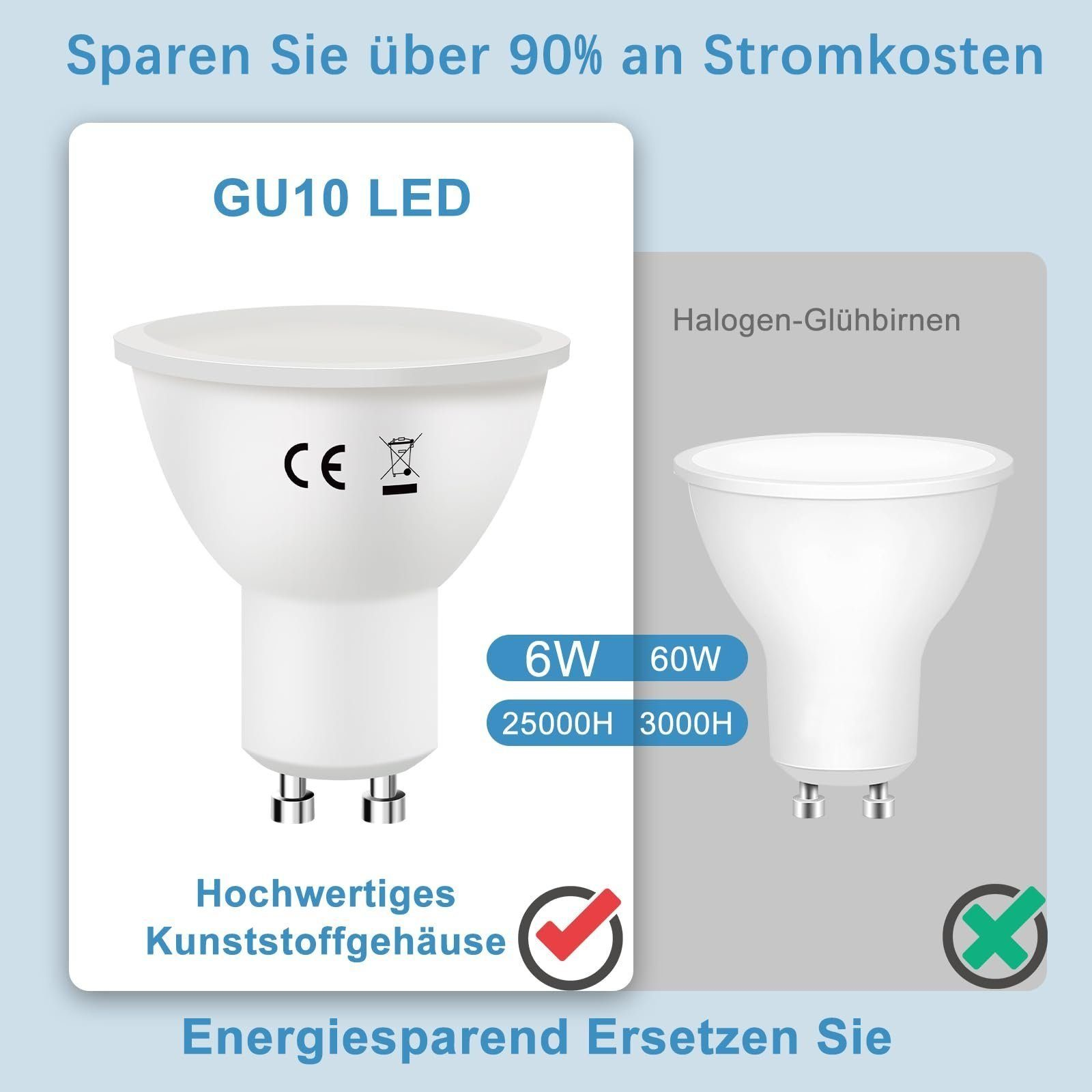 Due lampadine a LED affiancate, una è GU10 LED e l'altra alogena.