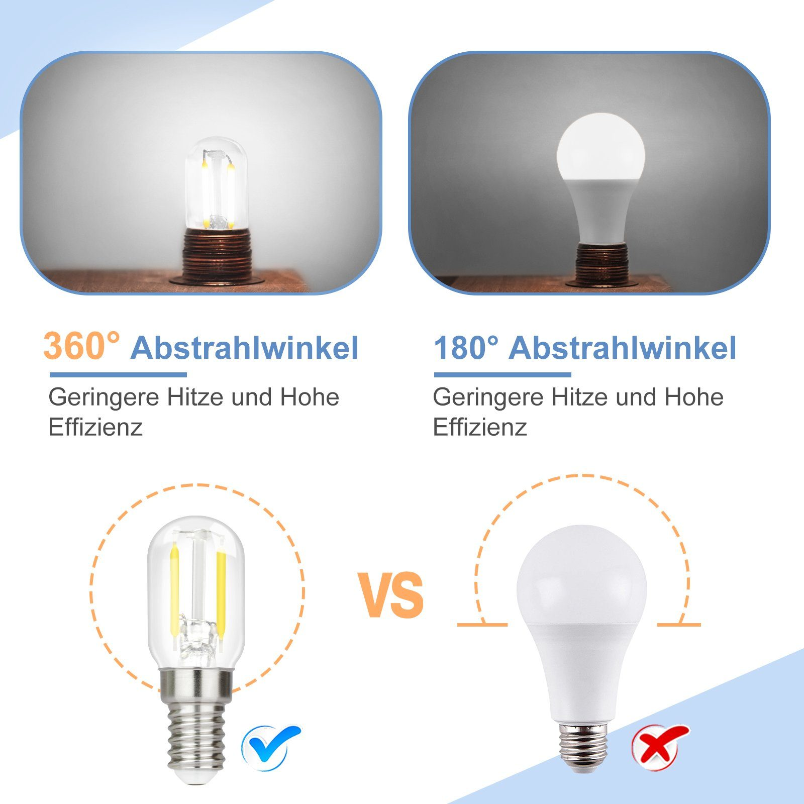 Dwie żarówki, jedna z kątem wiązki 360 stopni, druga z kątem wiązki 180 stopni.