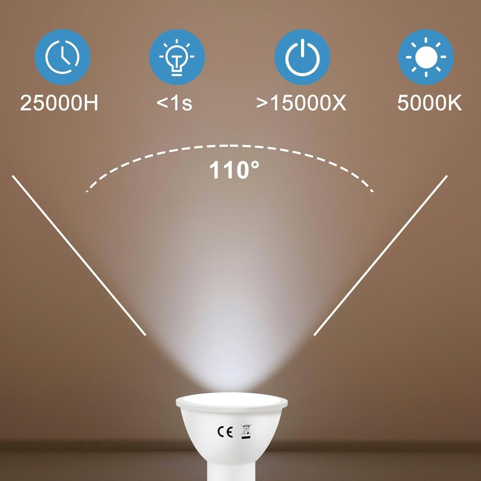 Una luce LED bianca proietta fasci di luce. Le icone mostrano: 25000H, <lt/>1s, <gt/>15000X e 5000K.