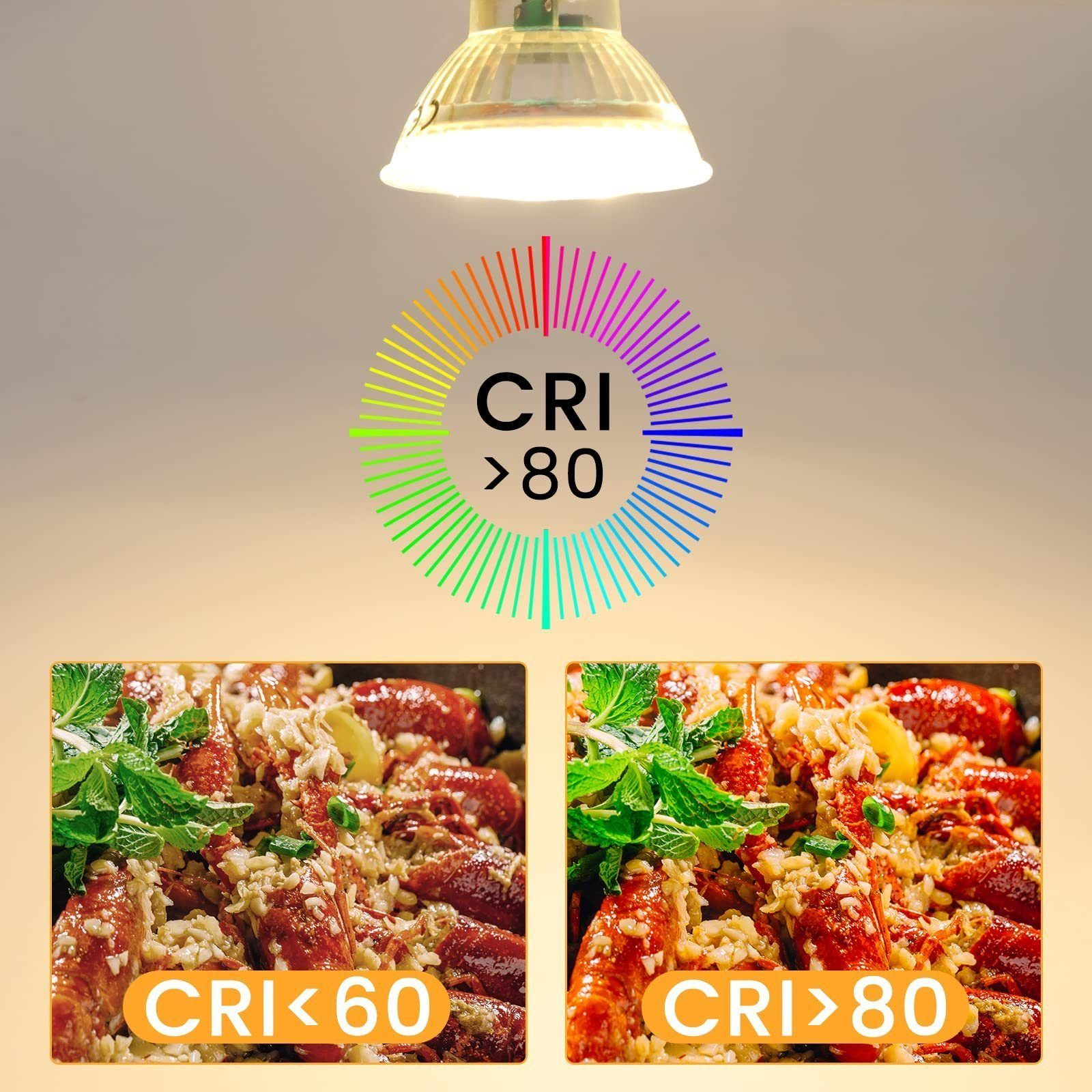 Una luce a soffitto con un diagramma CRI circolare e immagini comparative di cibo sotto diverse rappresentazioni di colore.