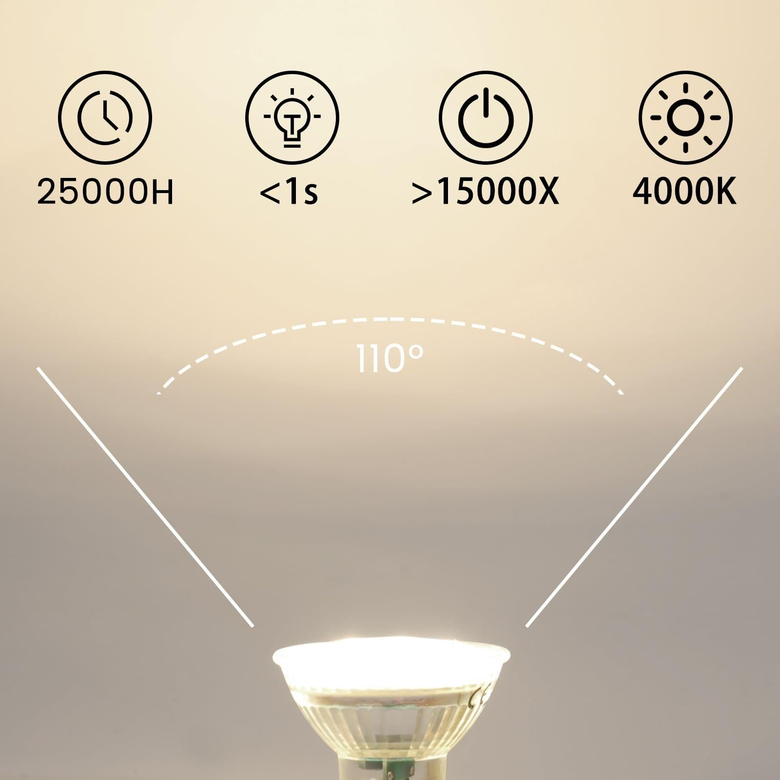 Un apparecchio di illuminazione con una lampadina, con testo che mostra 25000H, <lt/>1s, <gt/>15000X e 4000K.