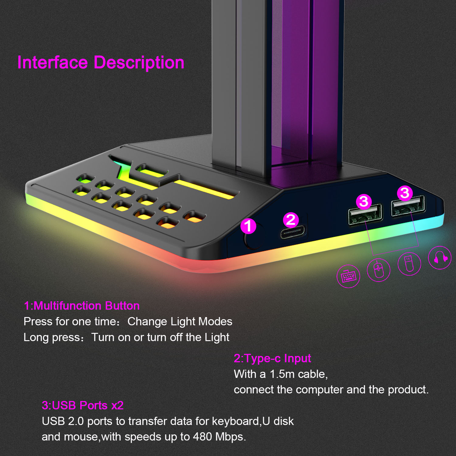 Schnittstellenbeschreibung eines multifunktionalen Geräts mit USB-Anschlüssen, Tasten und Eingängen.