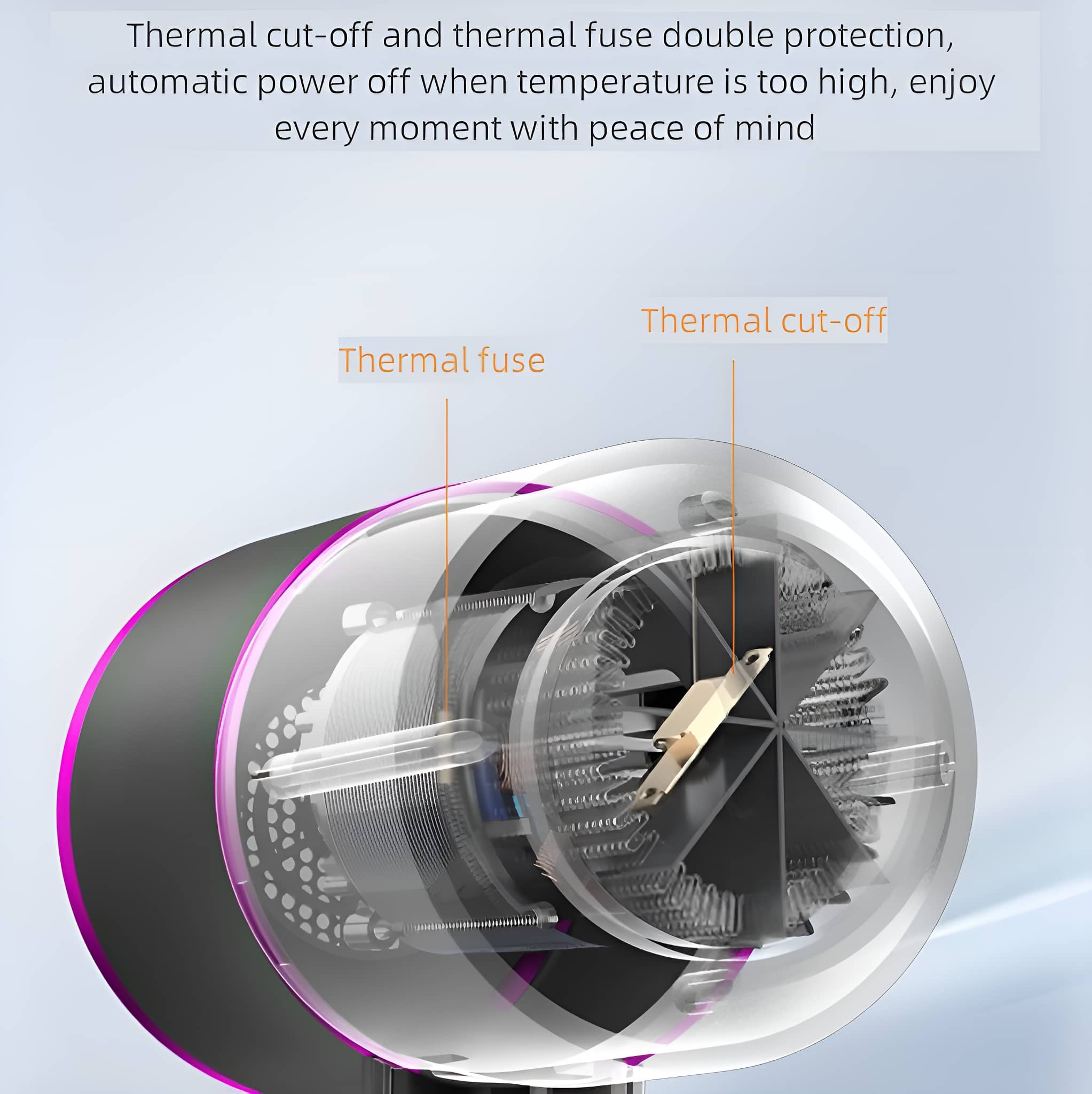 Querschnitt eines Geräts, der interne Komponenten und Etiketten zeigt: Thermosicherung und Abschaltung.