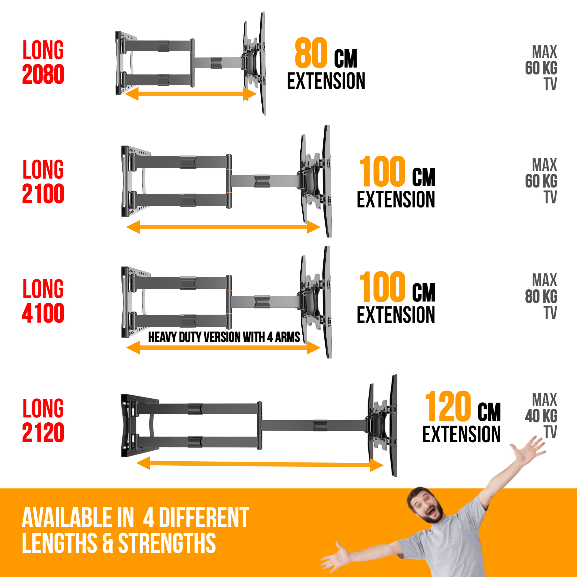 Uchwyty ścienne do telewizorów, z różnymi długościami wysięgu i nośnością, oraz osoba z otwartymi ramionami.